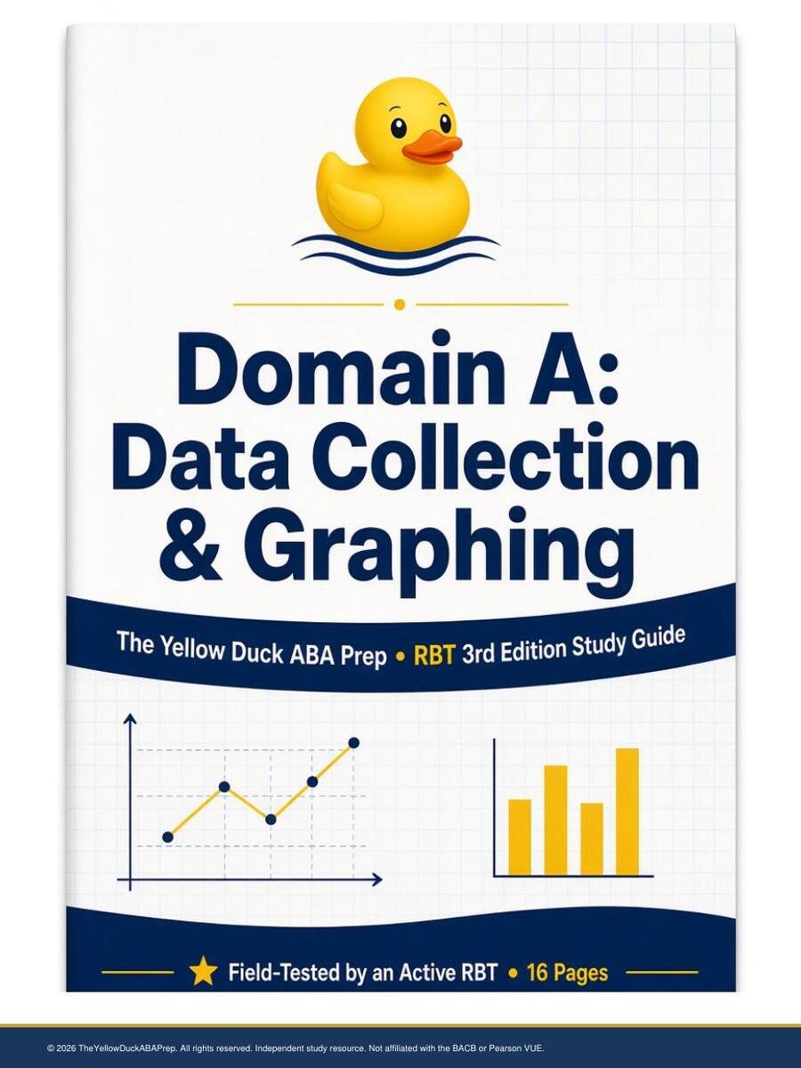 Domain A – Data Collection & Graphing