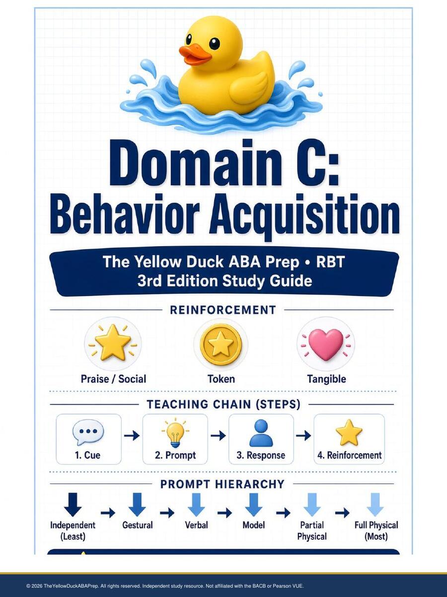 Domain C – Behavior Acquisition
